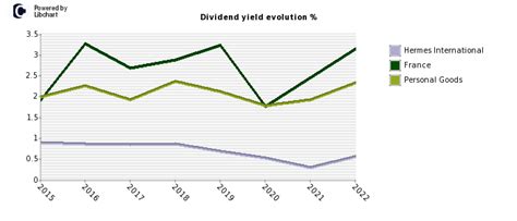 can you buy hermes stock|hermes finance stock dividend.